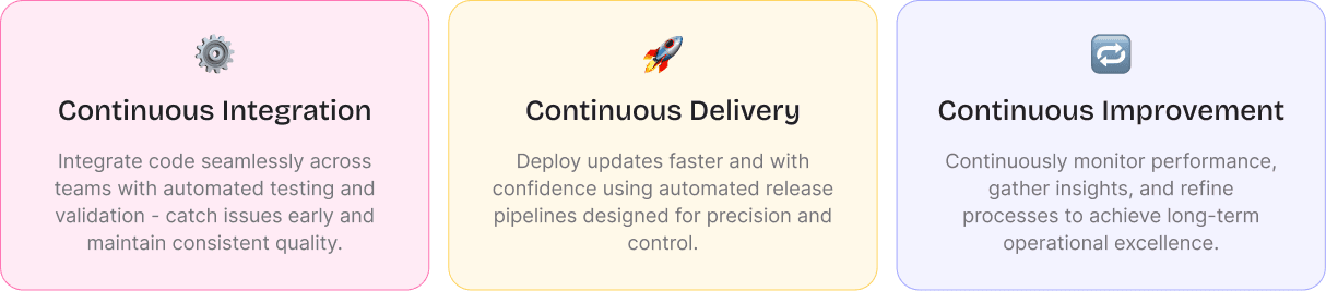 Modern Business Image