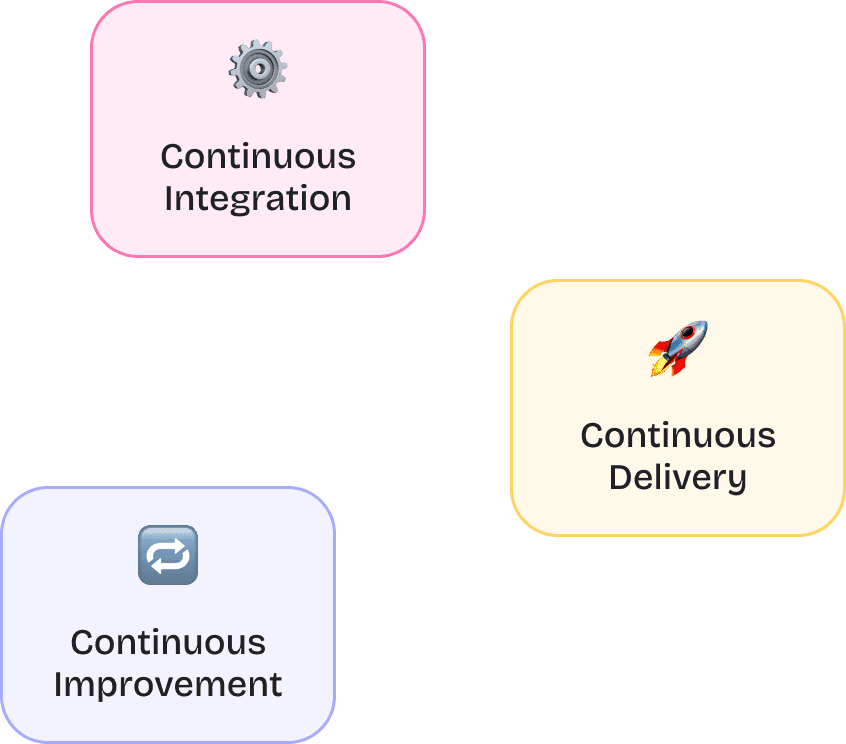 Modern Business Image