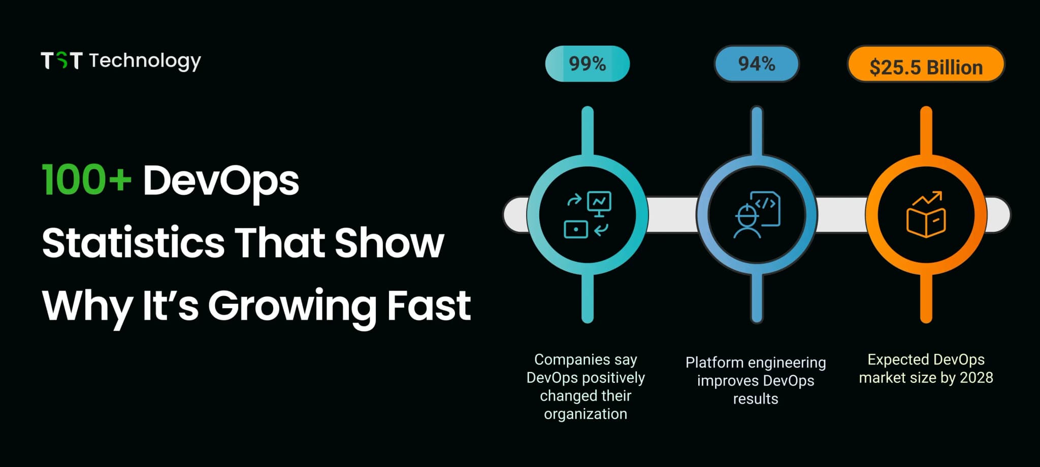 100+ DevOps Statistics That Show Why It’s Growing Fast