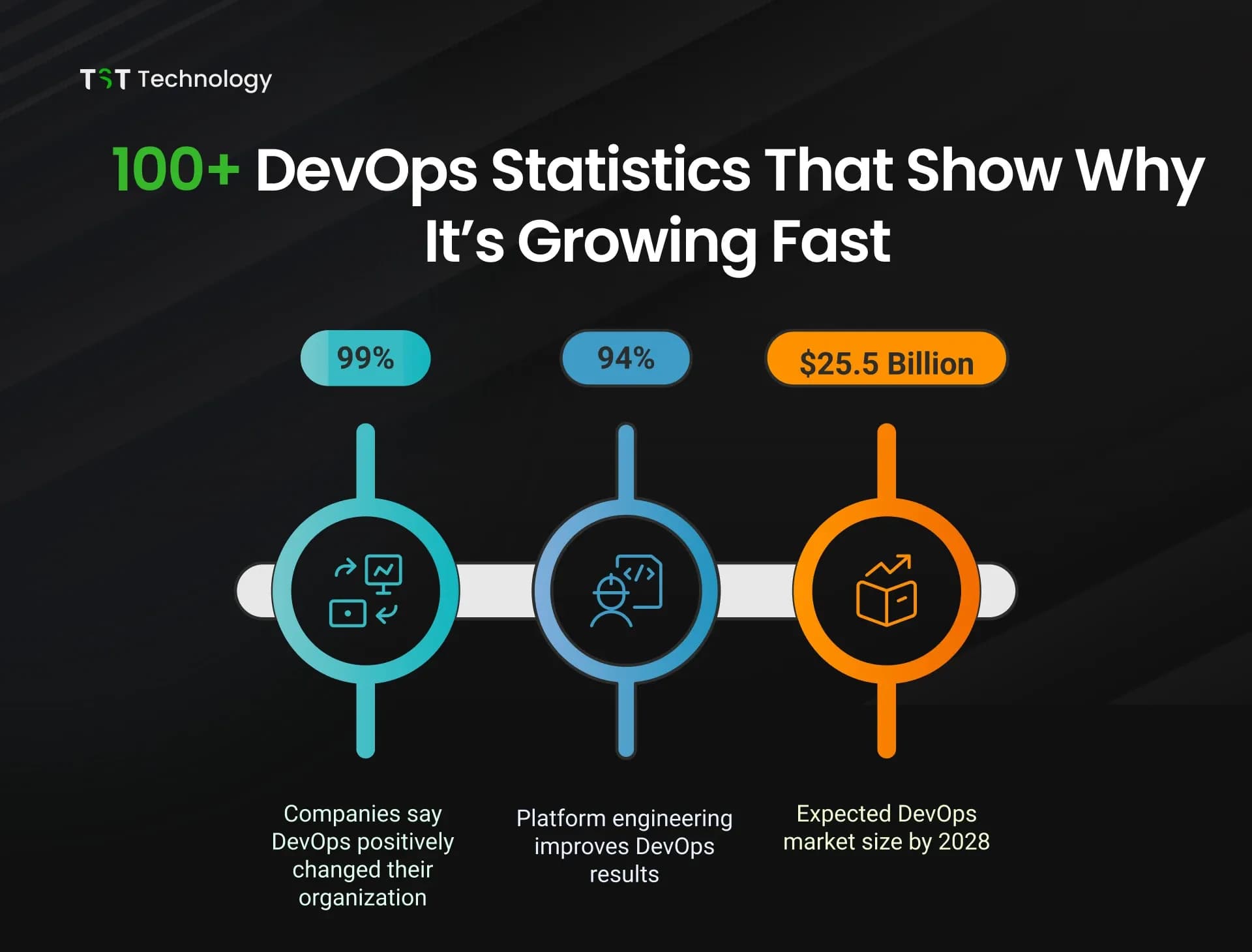 DevOps Statistics