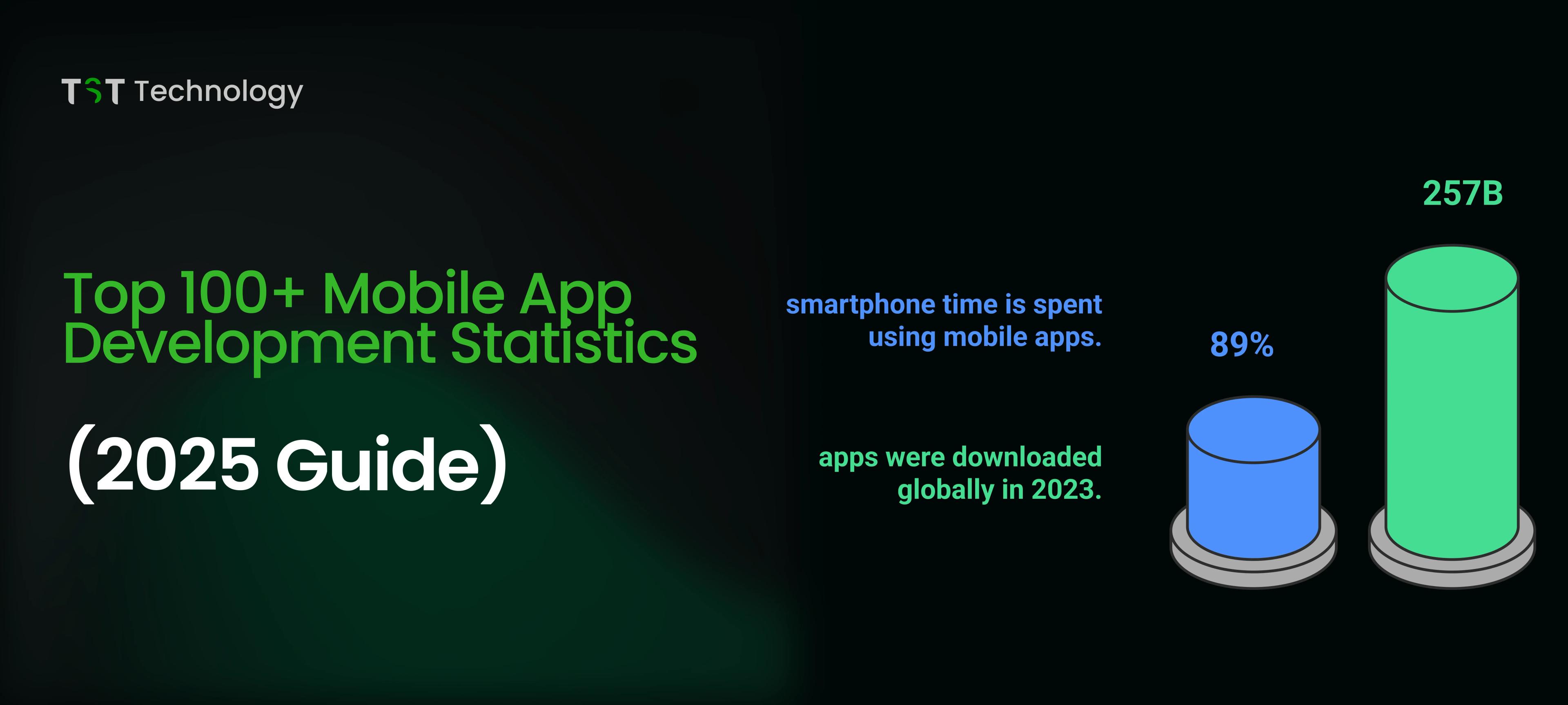 Top 100+ Mobile App Development Stats and Trends You Should Know