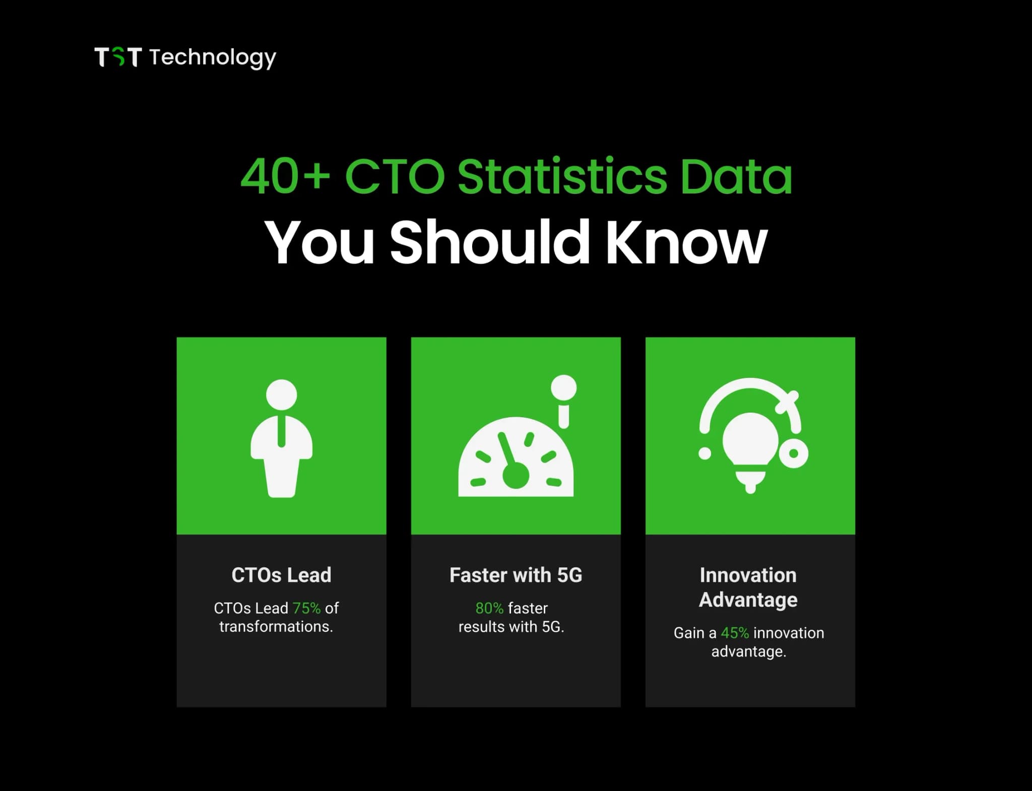 CTO Statistics