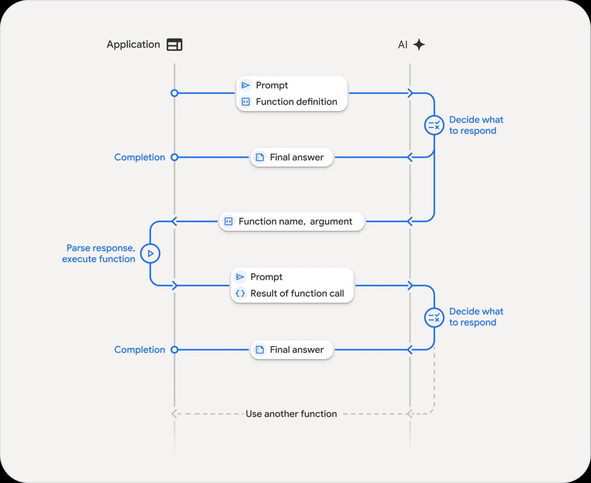 AI Agent Function Doer