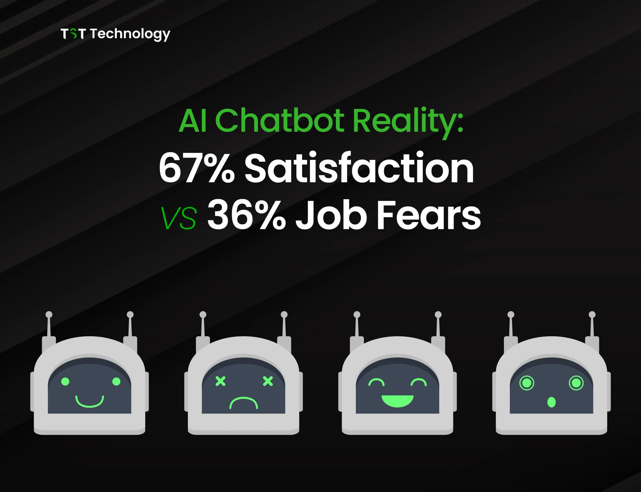 AI Chatbot Reality: 67% Satisfaction vs 36% Job Fears