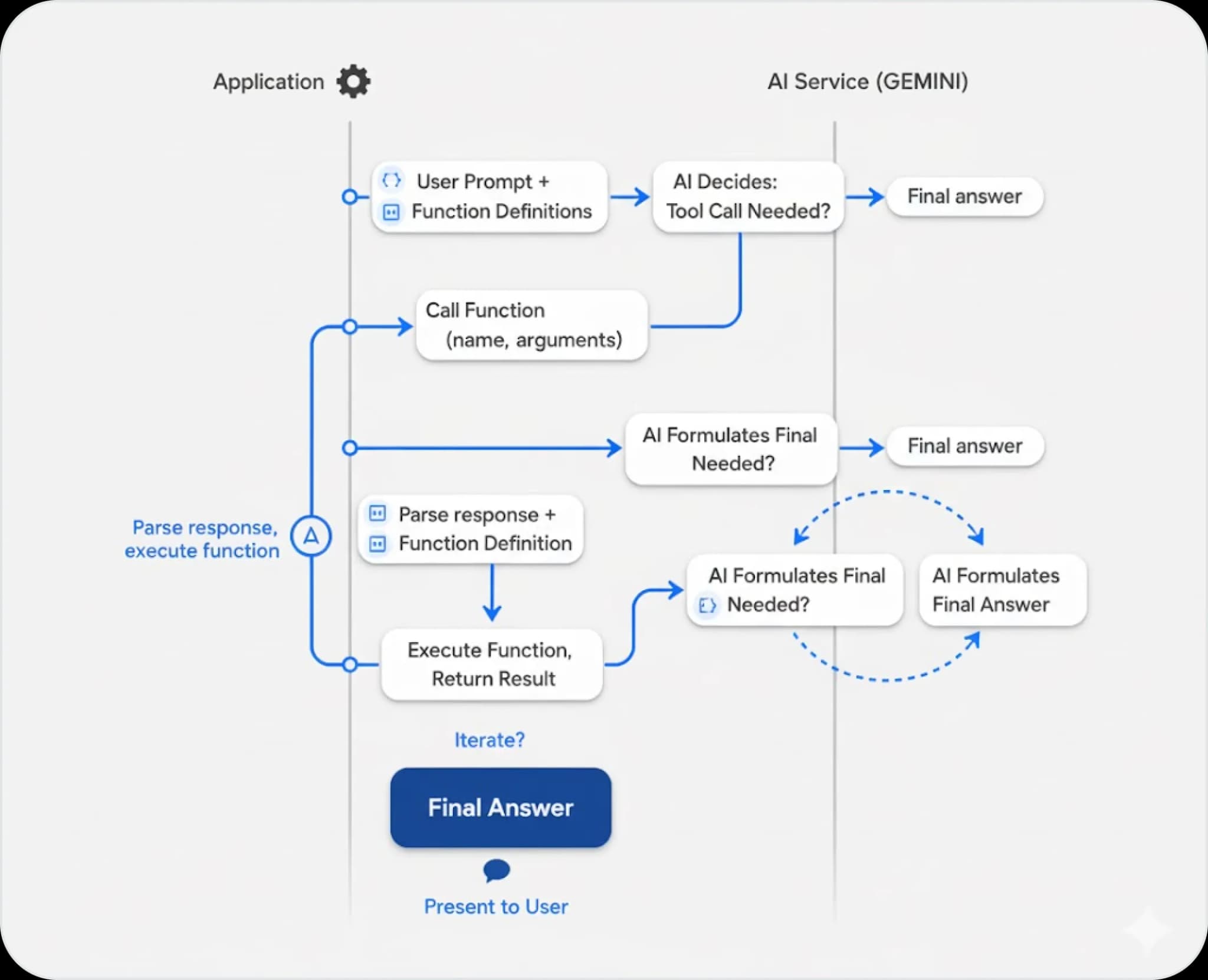 AI-Powered Function Executer (With External Tools)