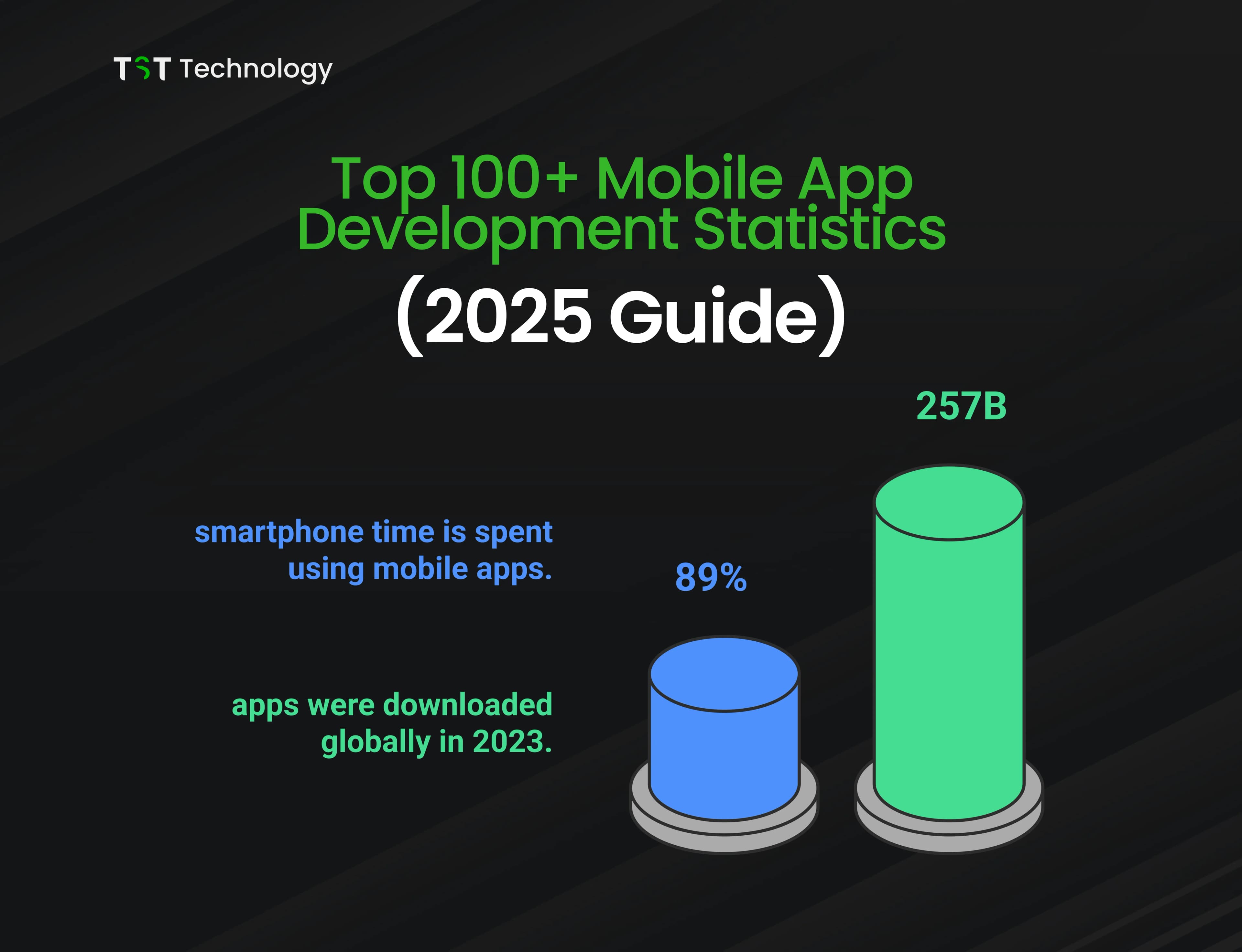Top 100+ Mobile App Development Statistics (2025 Guide)