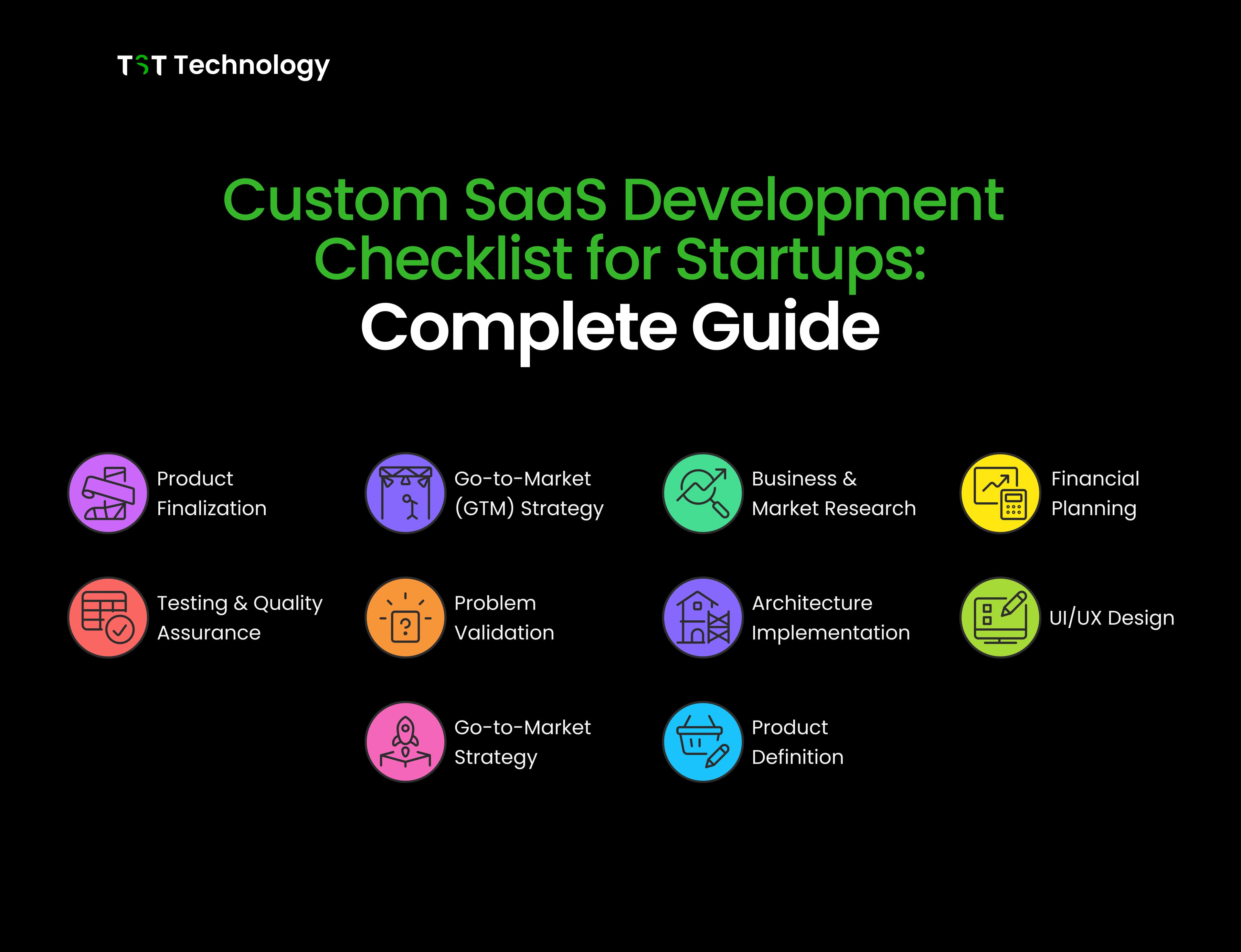 Custom SaaS Development Checklist for Startups: Complete Guide
