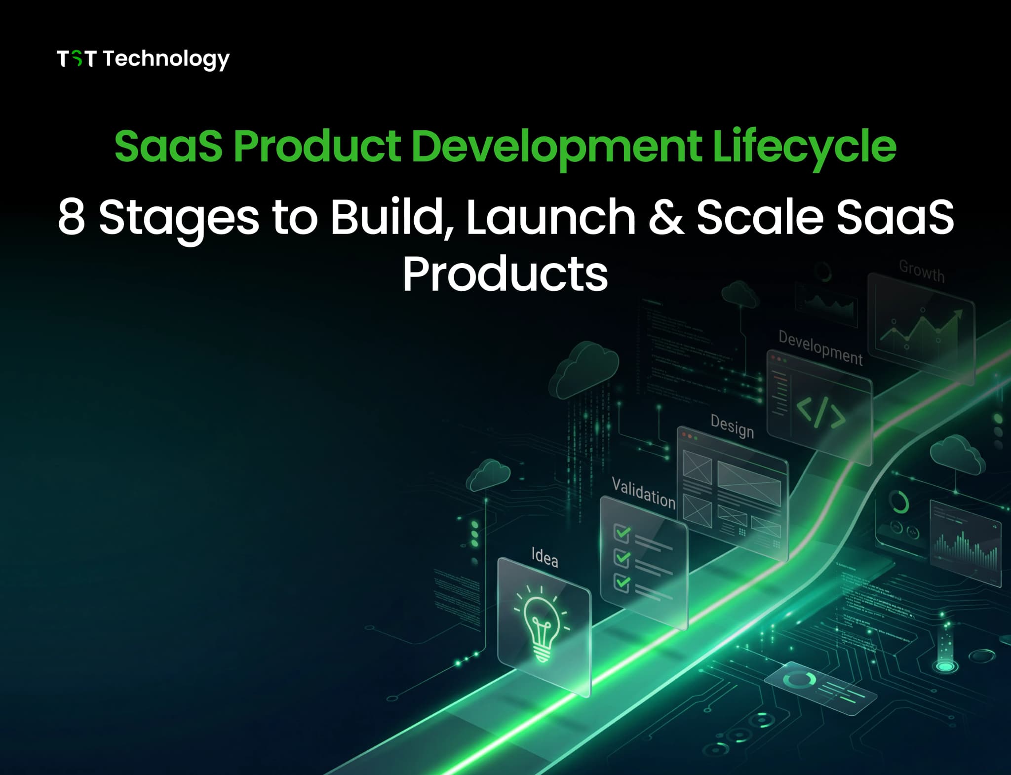 SaaS Product Development Lifecycle