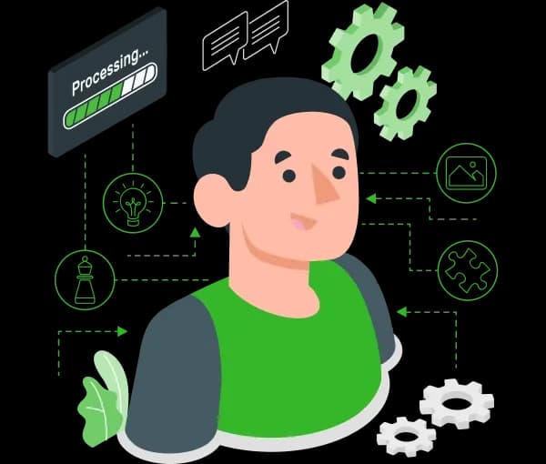 Process, Productivity, Progress mindset