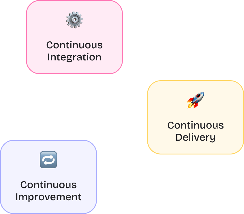 Modern Business Image